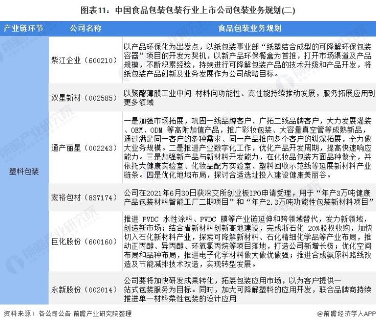 圖表11：中國(guó)食品包裝包裝行業(yè)上市公司包裝業(yè)務(wù)規(guī)劃(二)